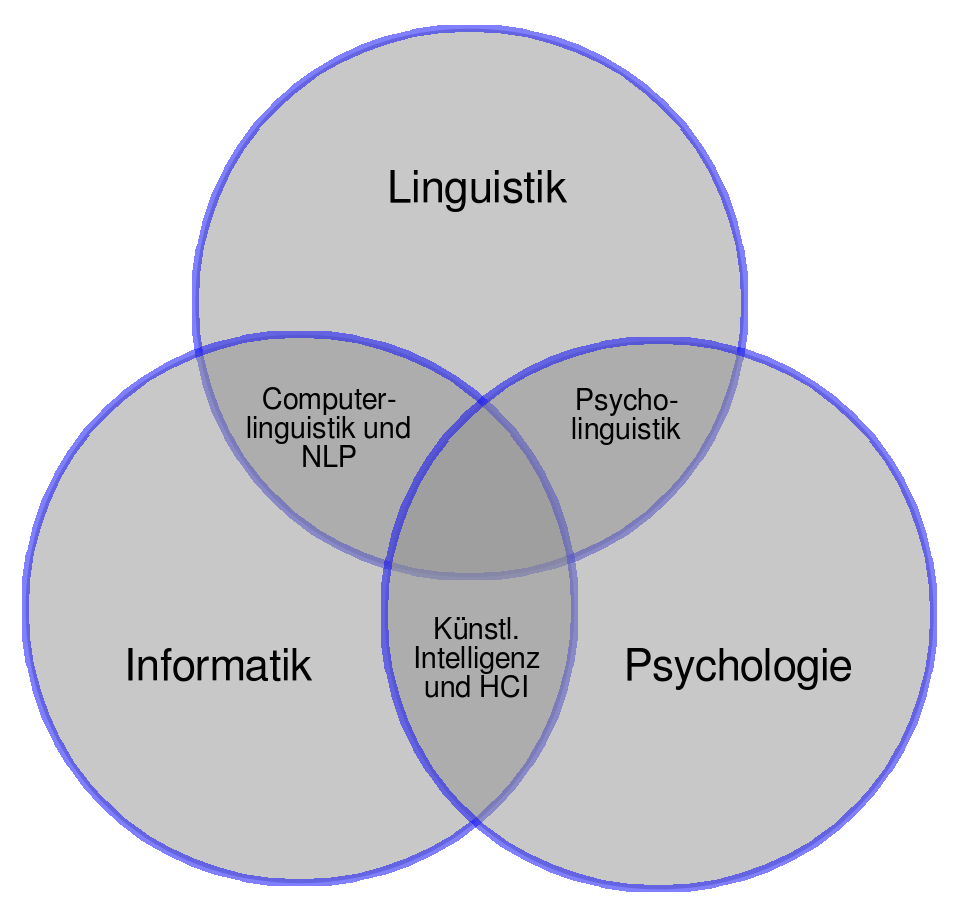 einf-hrung-in-die-digital-humanities